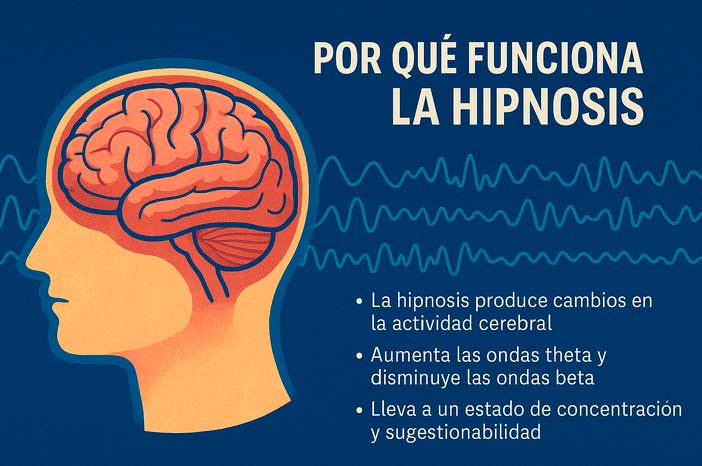 ¿Por qué funciona la hipnosis? la hipnosis y el trance tienen una explicación científica